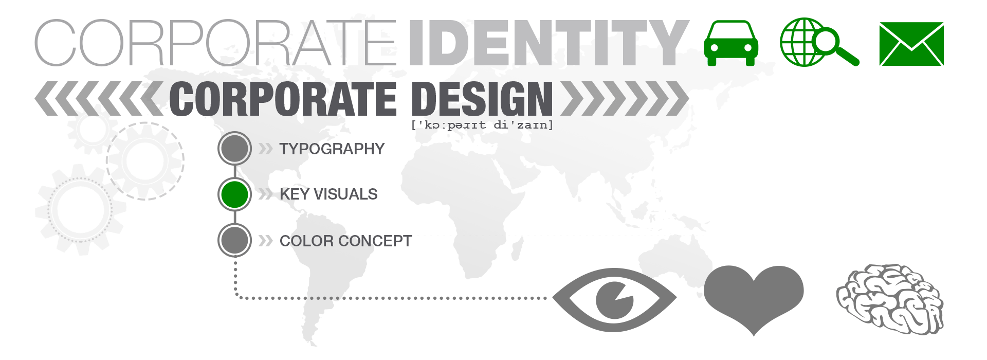 Unsere Referenzen im Bereich Corporate Design unter Wahrung der Corporate Identity